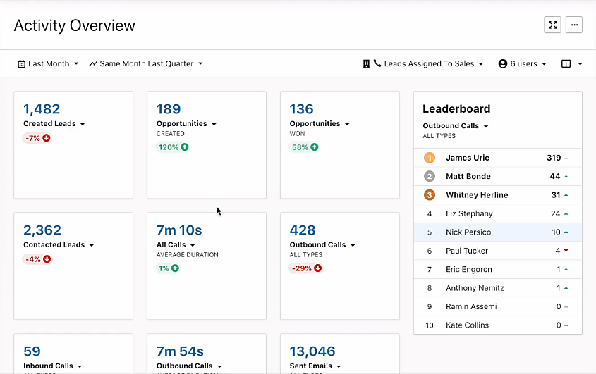 close-crm-features-9