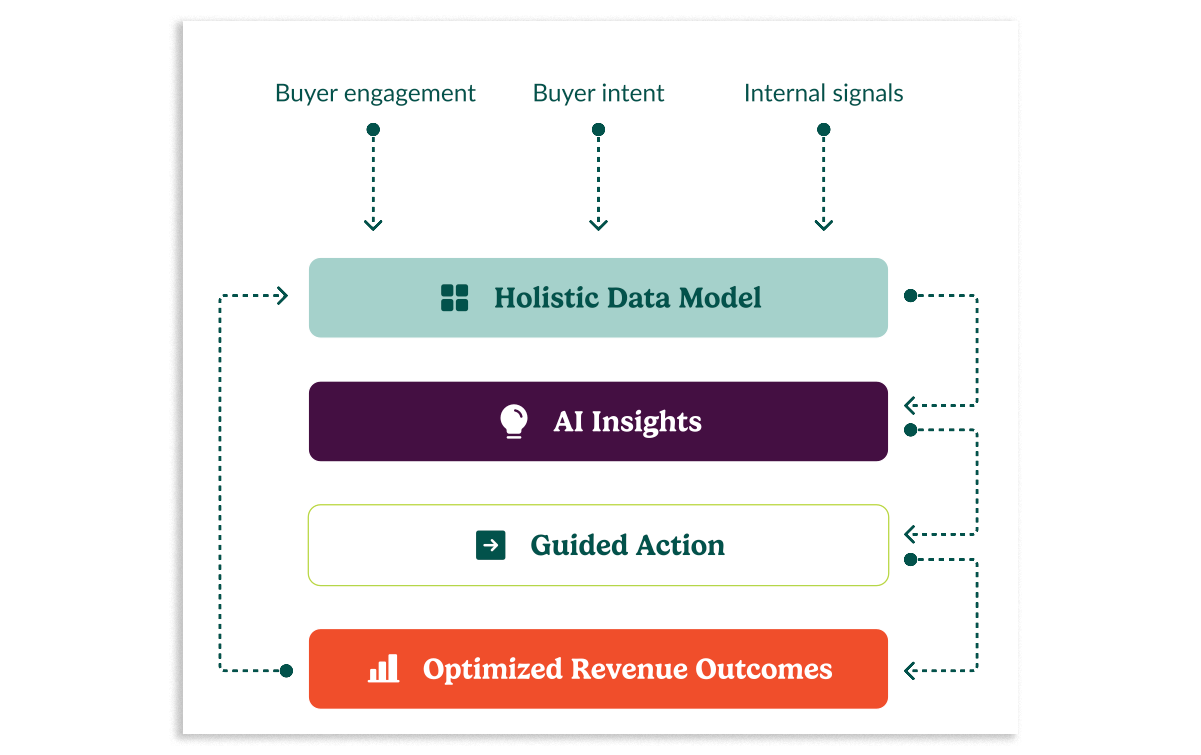 highspot-integrations-16