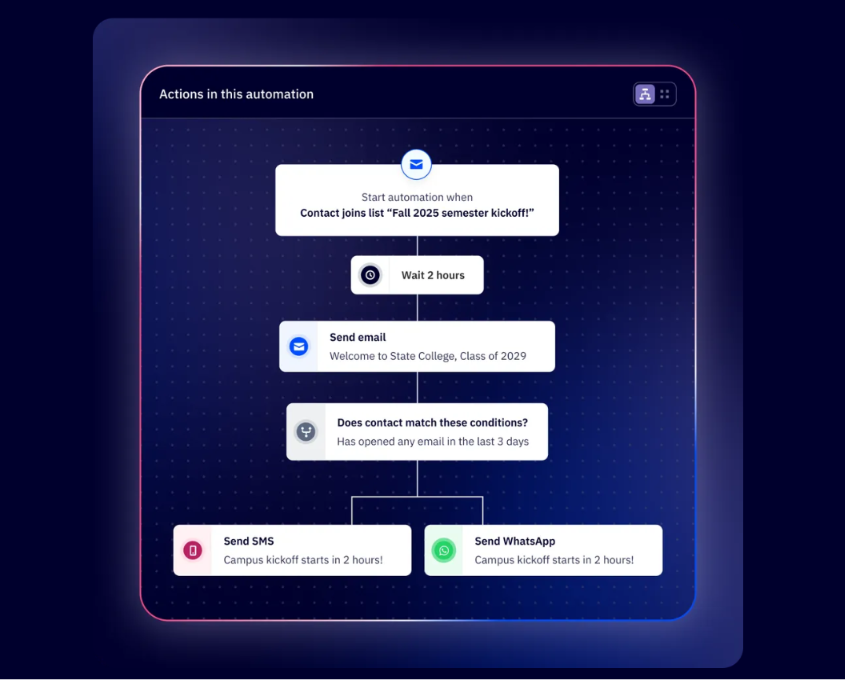 activecampaign-vs-sendlane-12