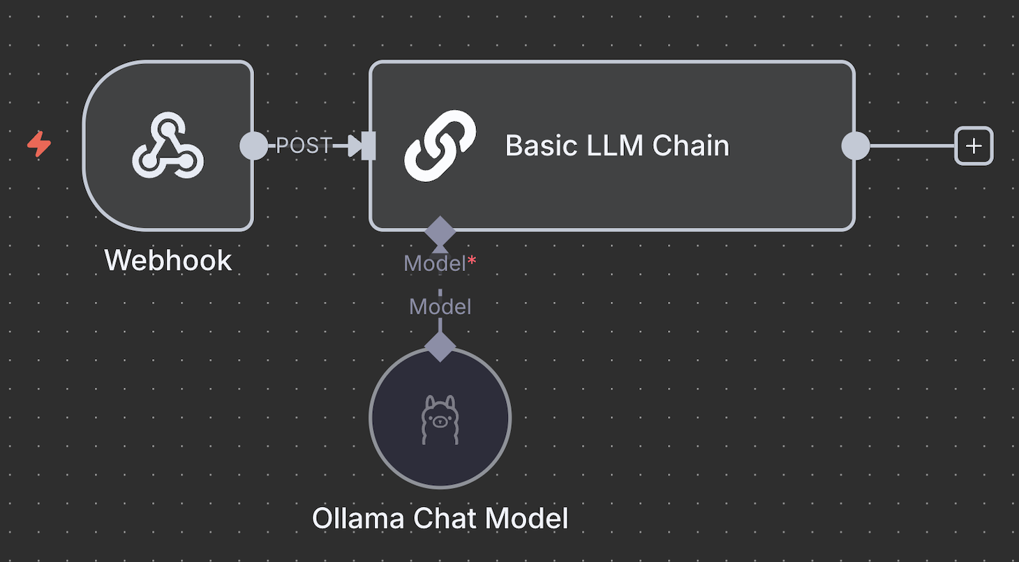 langchain-vs-n8n-image7