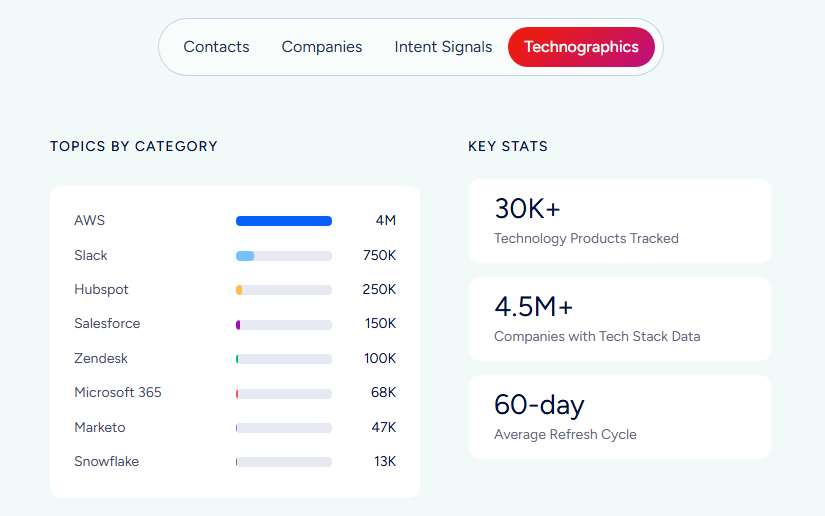 builtwith-vs-similartech-3