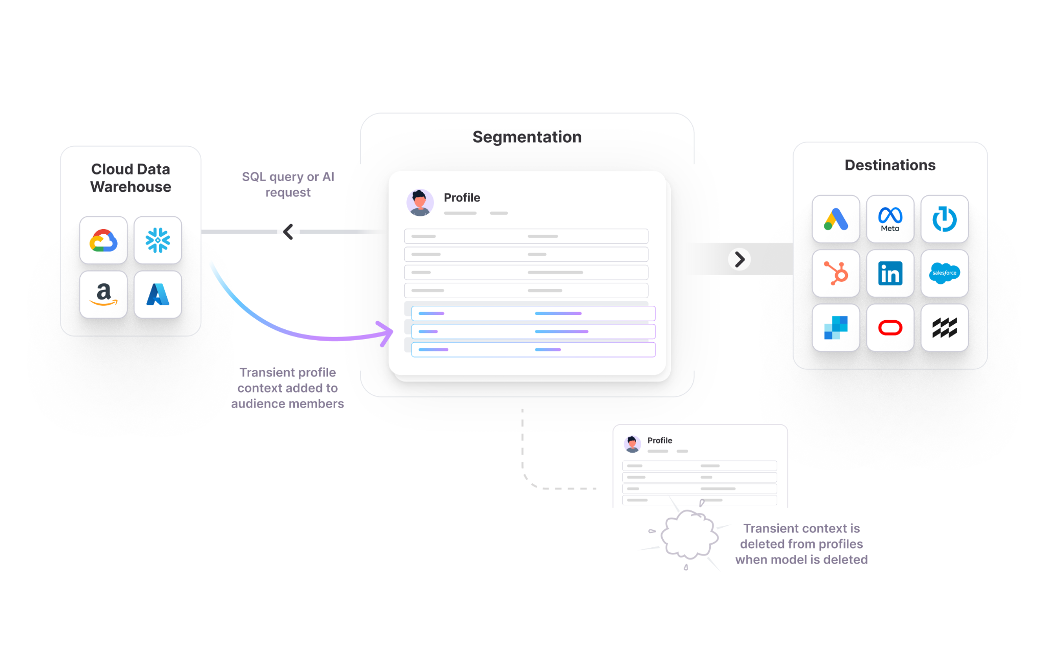 lytics-review-9