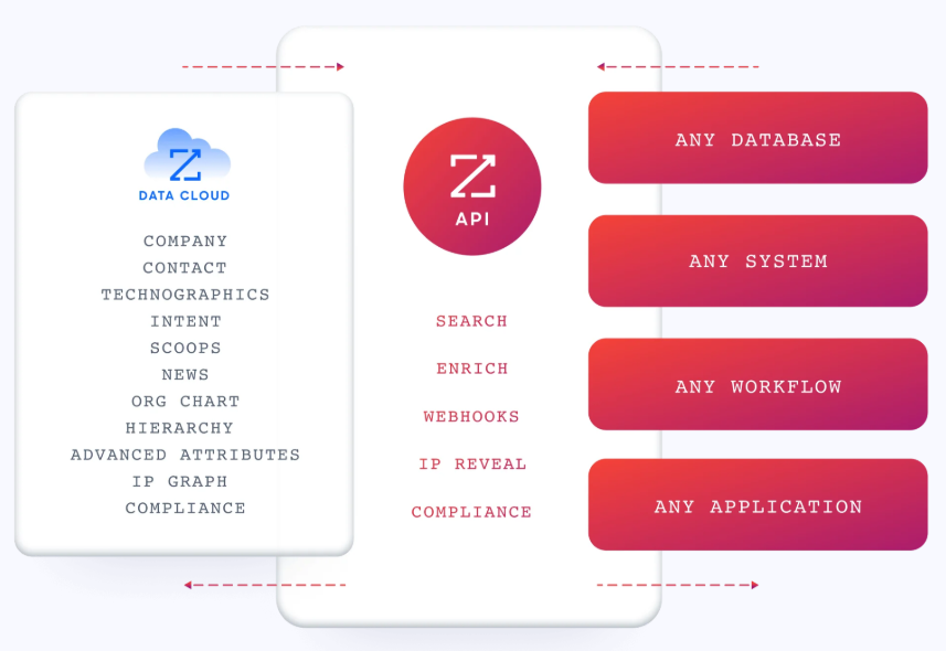eway-crm-vs-zoho-crm-21
