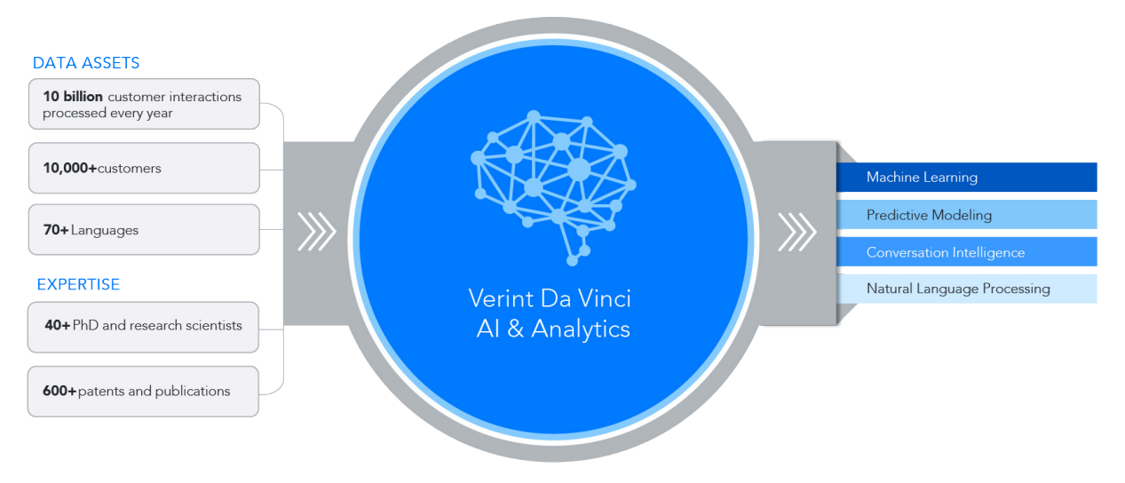 verint-features-1