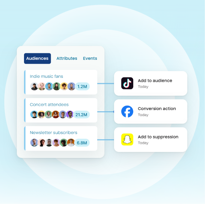 hightouch-vs-growthloop-3