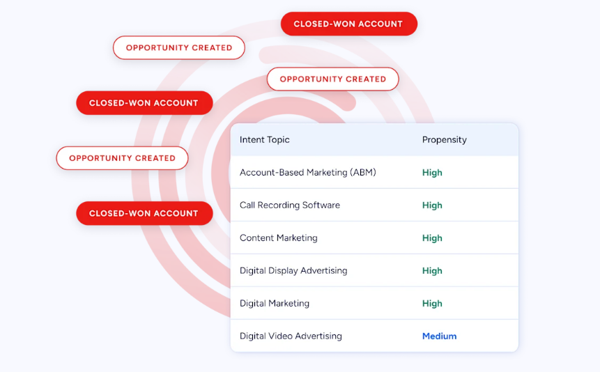 pipedrive-vs-sugarcrm-image12