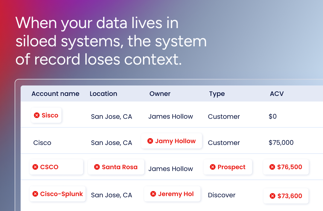 When your data lives in siloed systems