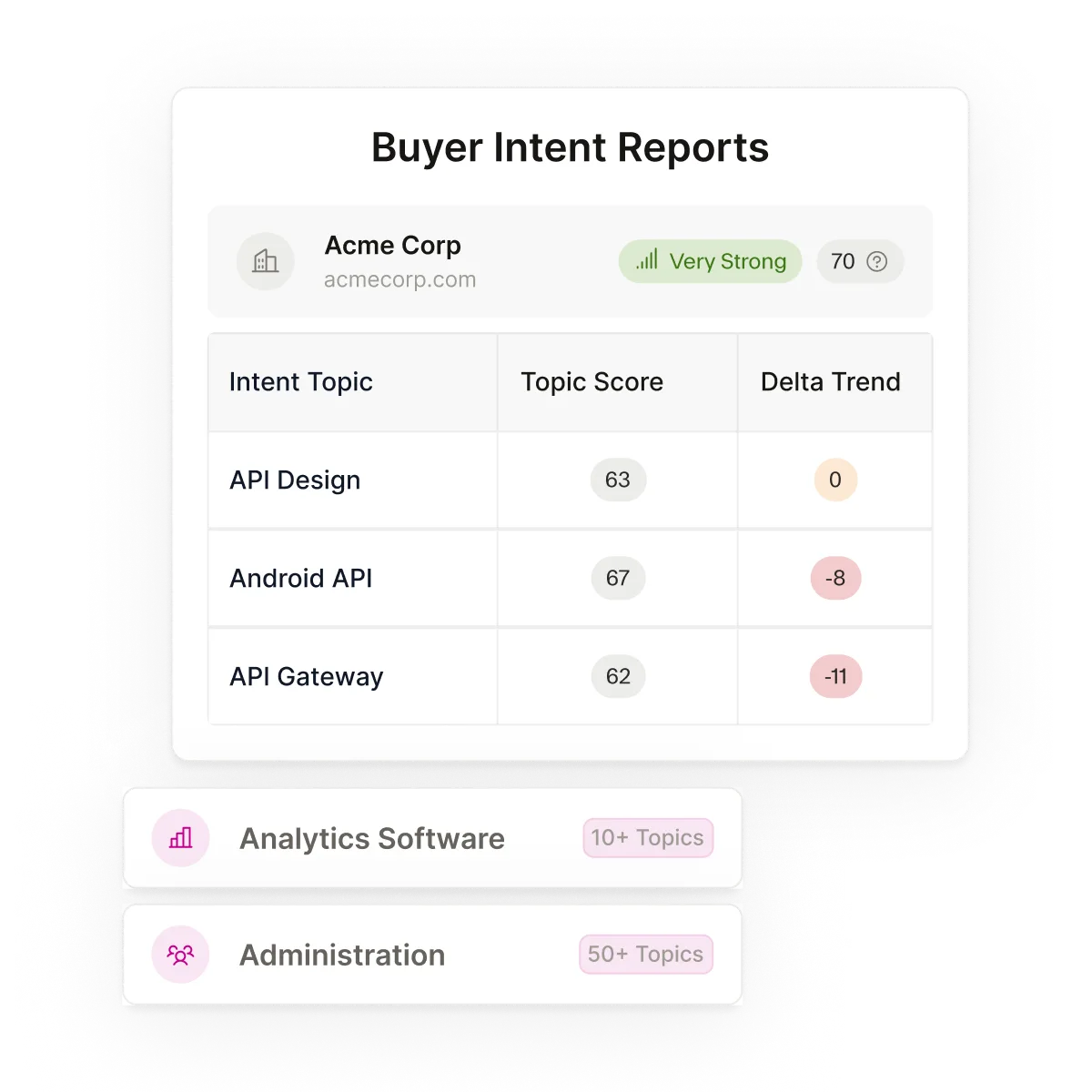 product-graphic-seamless-ai-buyer-intent
