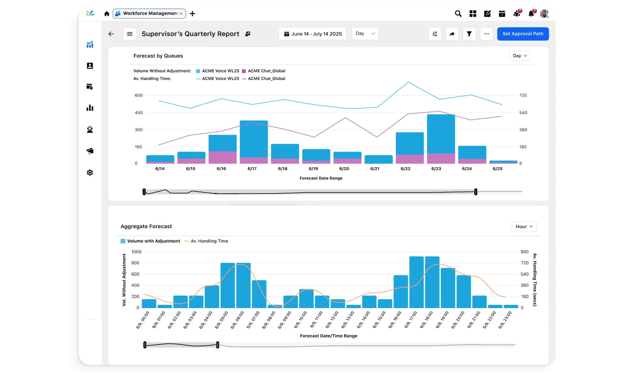 sprinklr-features-4