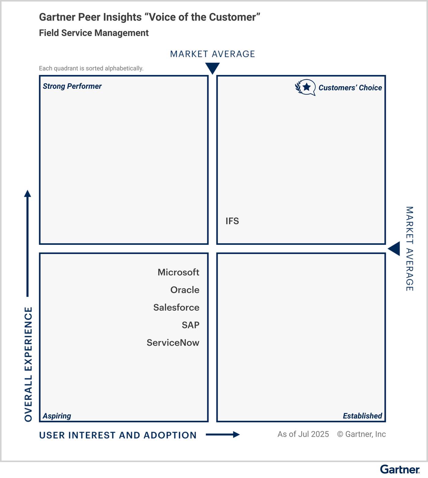 ifs-crm-vs-salesforce-4