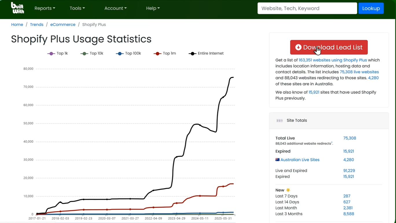 builtwith-review-1