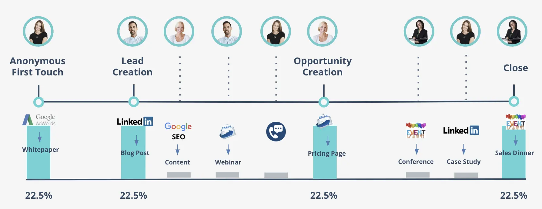 ibm-marketing-cloud-vs-marketo-14