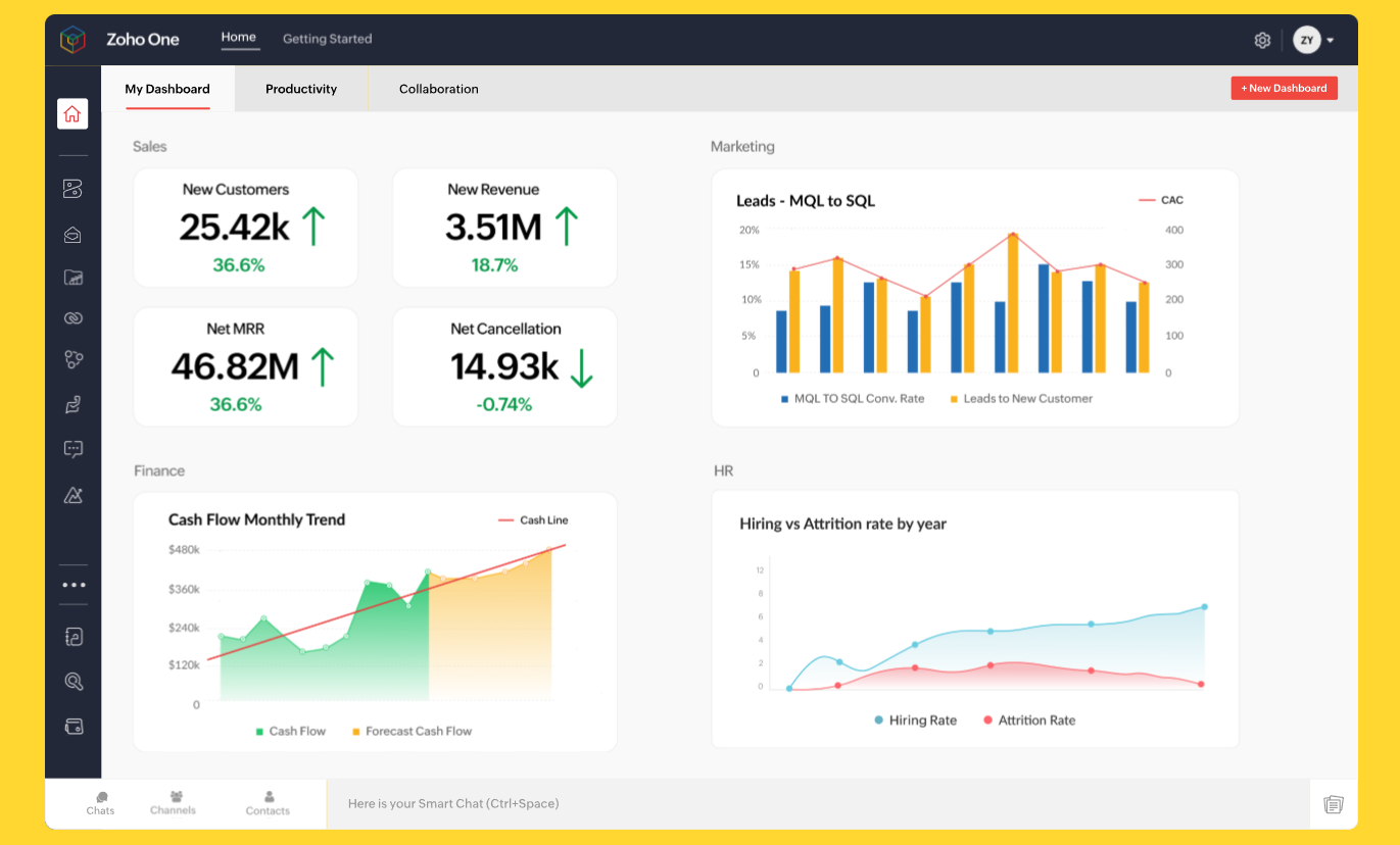 activecampaign-vs-zoho-7