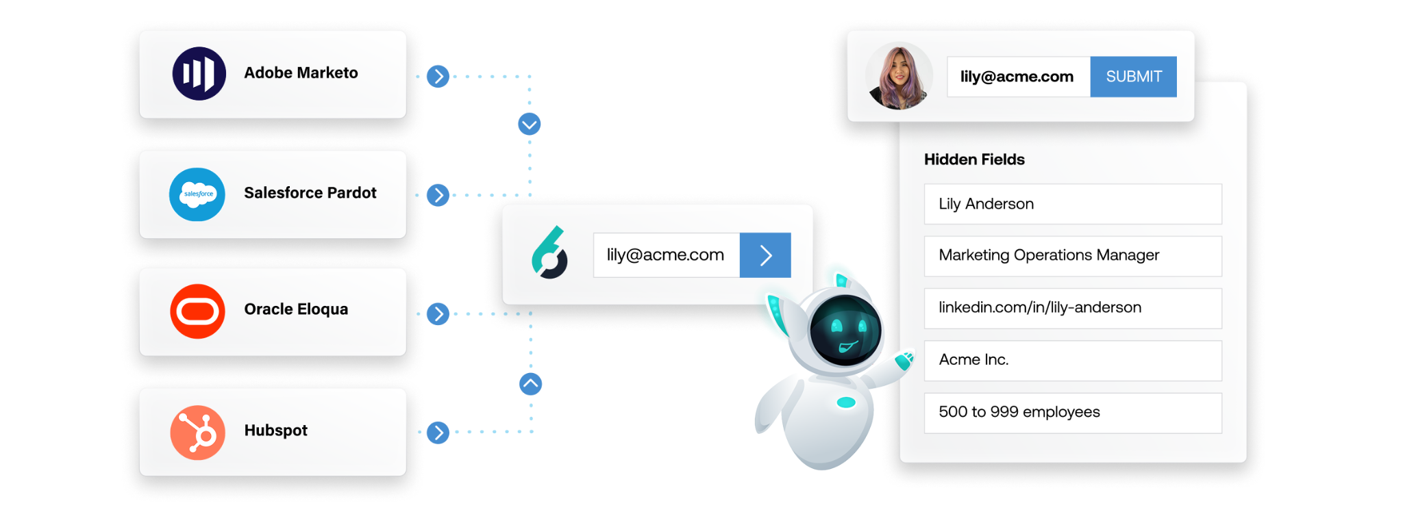 6sense-integrations-12