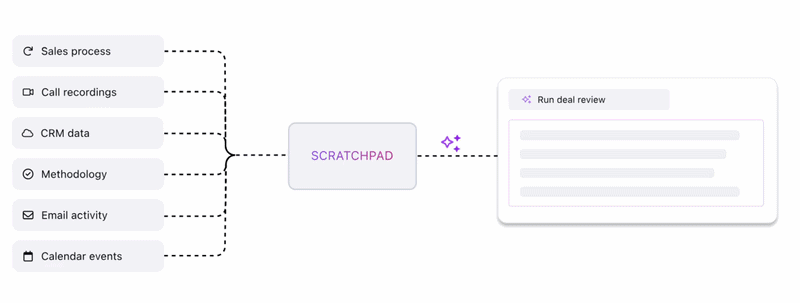 scratchpad-review-1