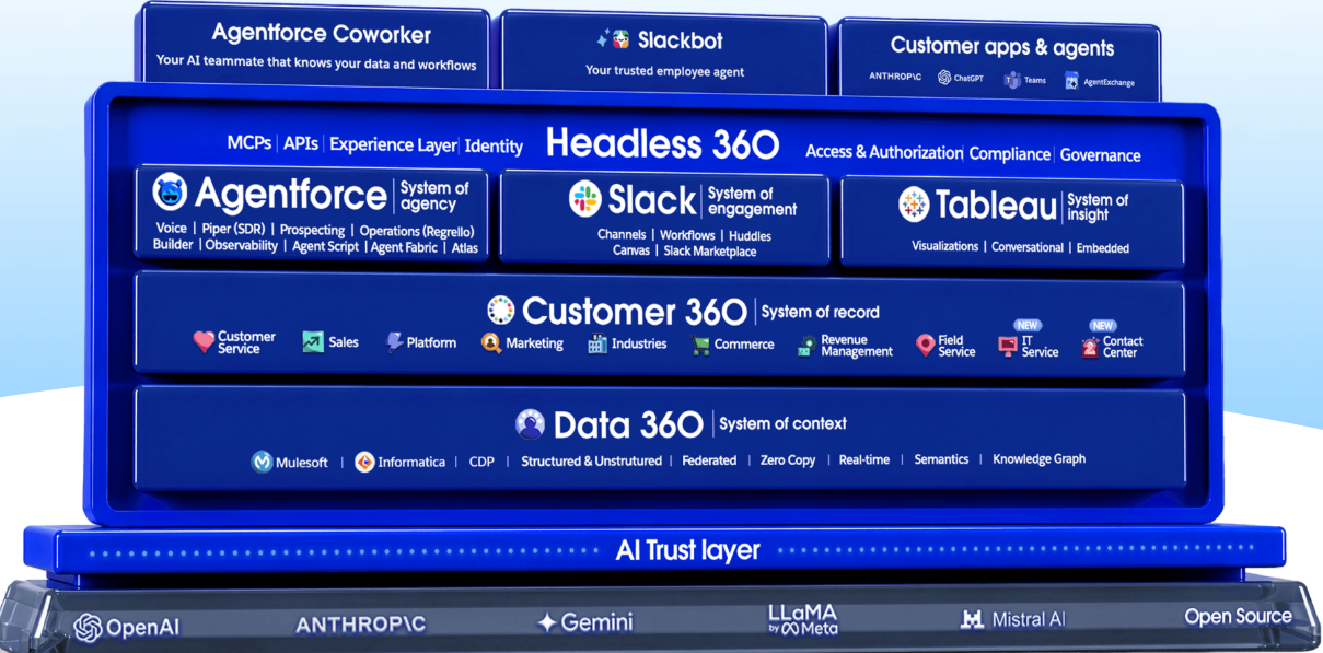 salesforce-vs-zendesk-1