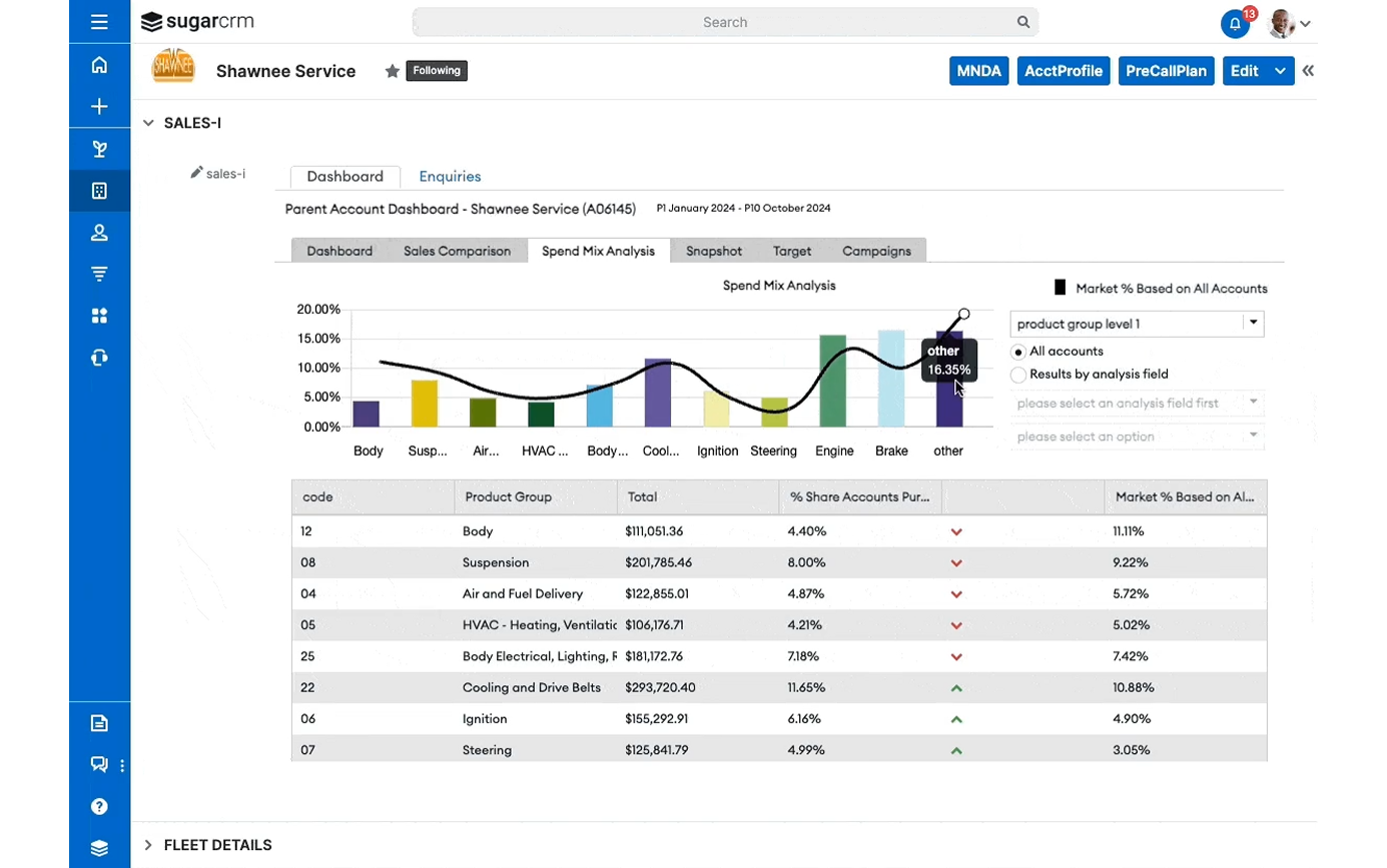 hubspot-vs-sugarcrm-image4