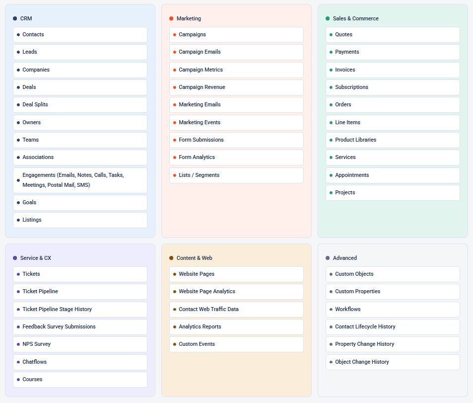 hubspot-power-bi-integration-3