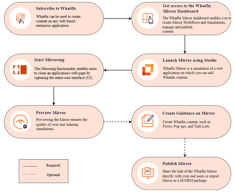 whatfix-review-4