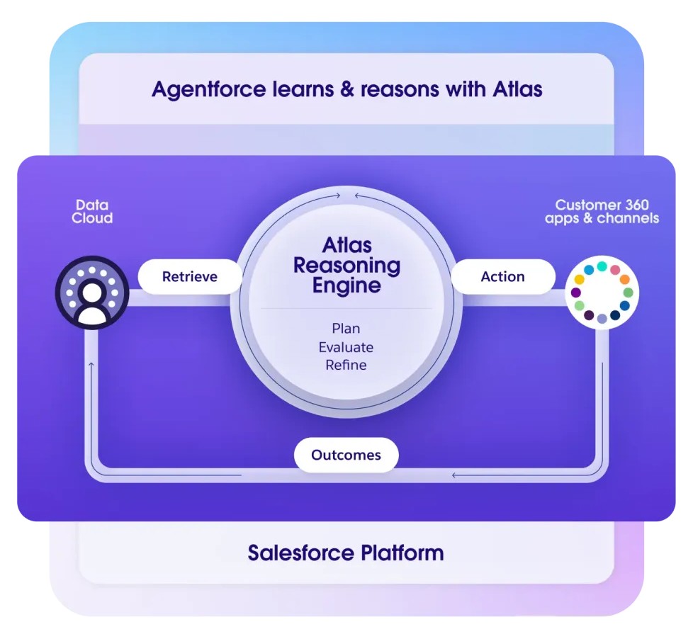 salesforce-vs-vtiger-5