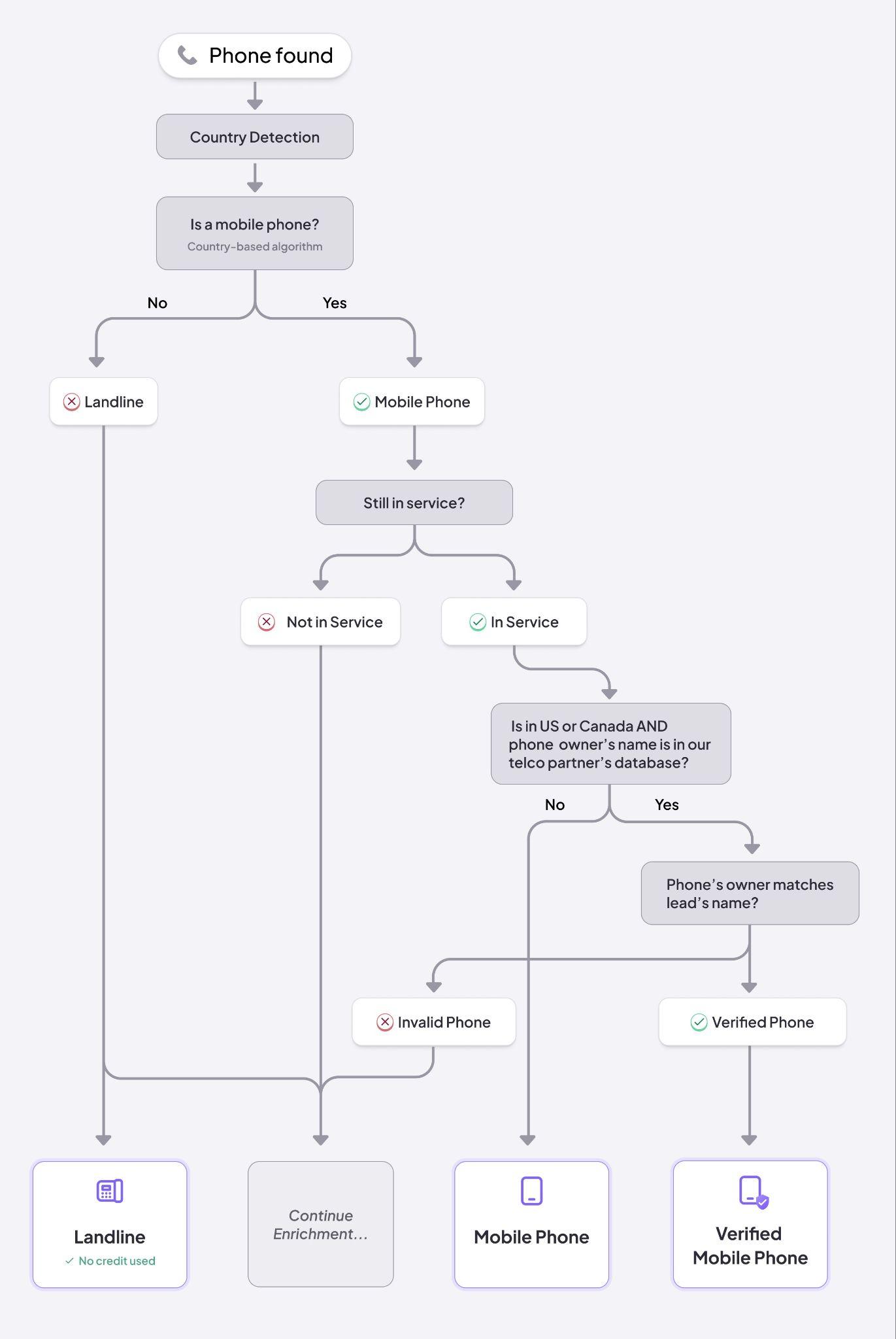 fullenrich-review-image4