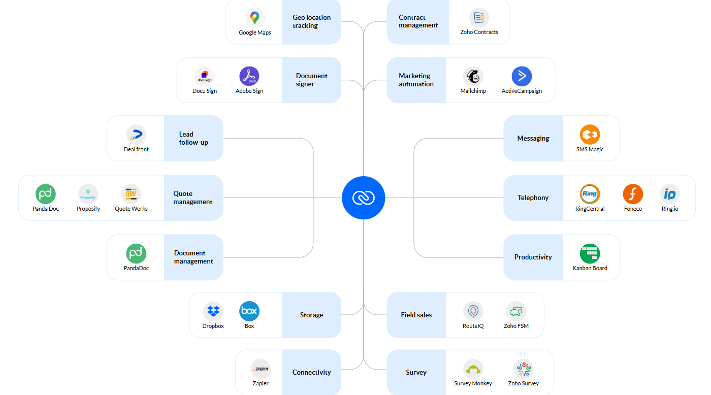 bigin-vs-zoho-crm-17
