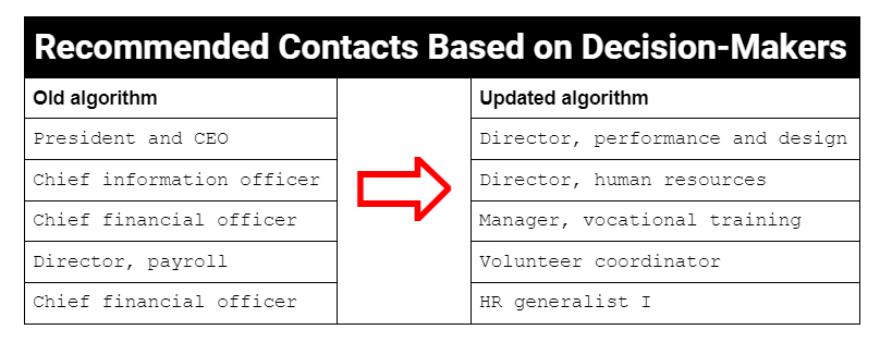 Table showing the difference between the new & old intent algorithm.