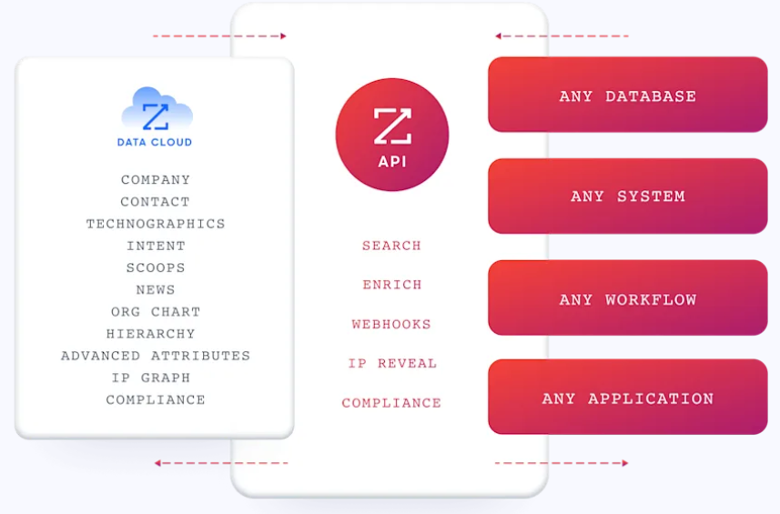affinity-vs-hubspot-19