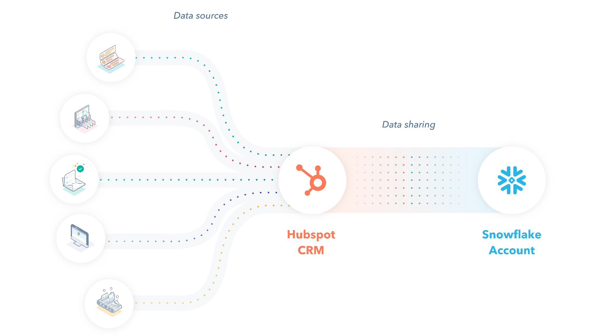 hubspot-snowflake-integration-1