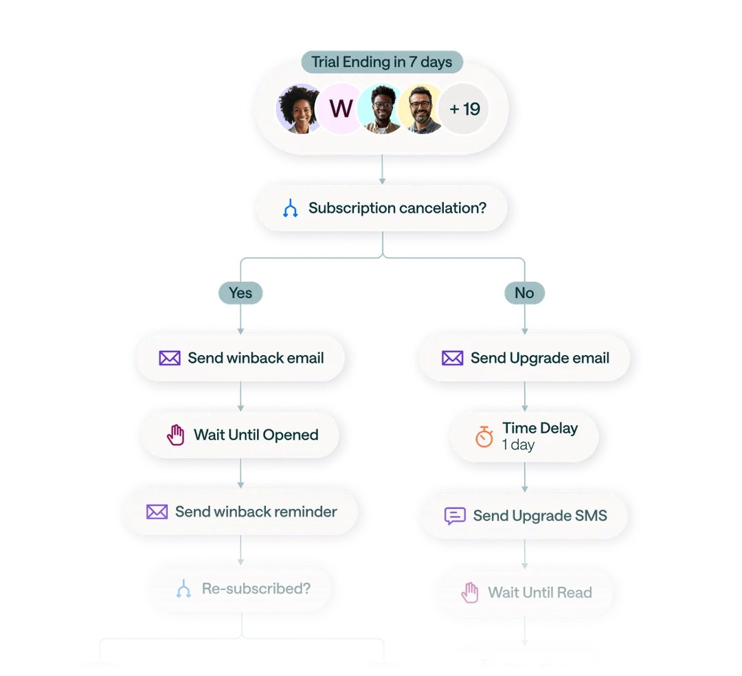 brevo-vs-customer-io-image3