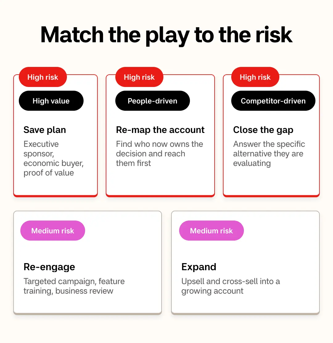 Match the play to the risk