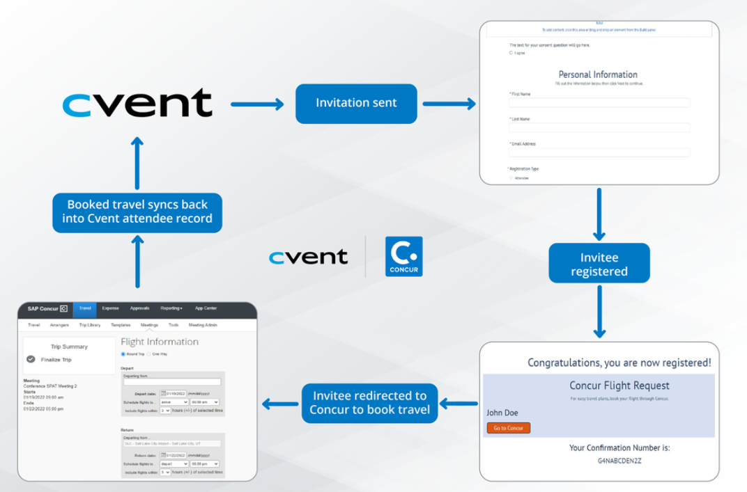 cvent-integrations-2