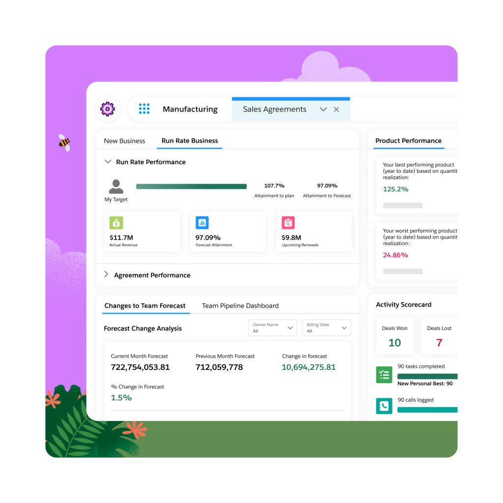 Salesforce-Manufacturing CRM
