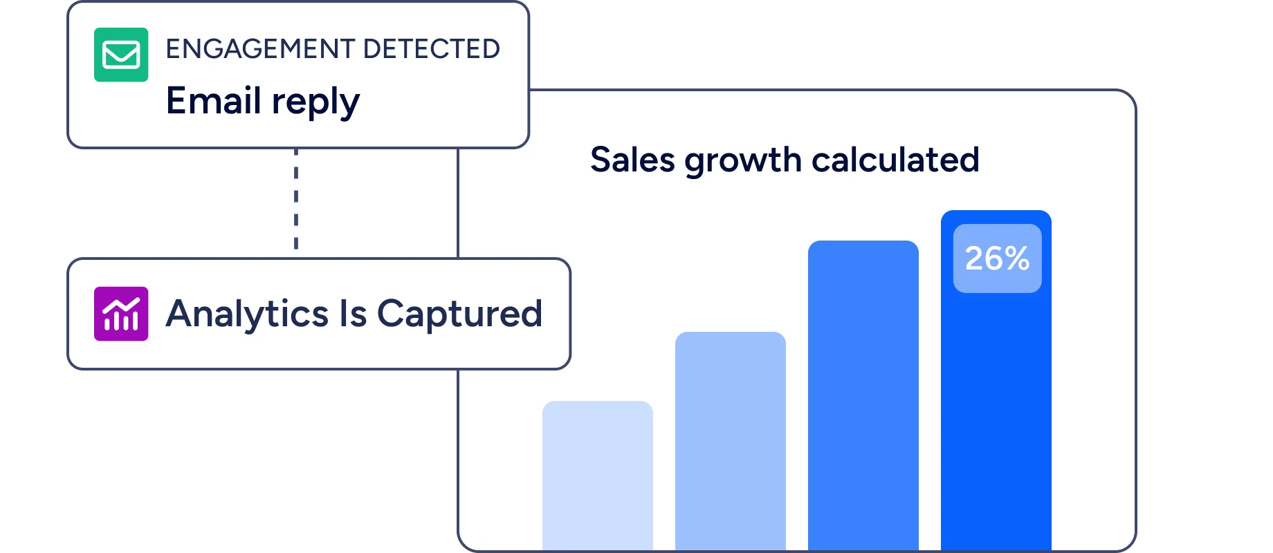 hubspot-vs-pardot-22
