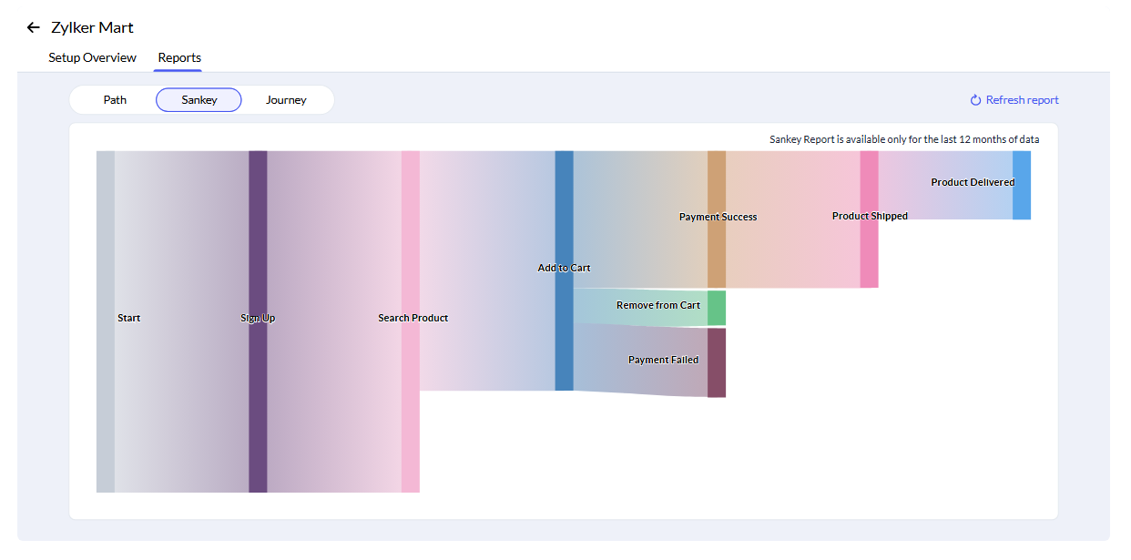 freshsales-vs-zoho-7