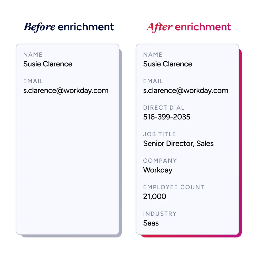 Before+after of a single contact record