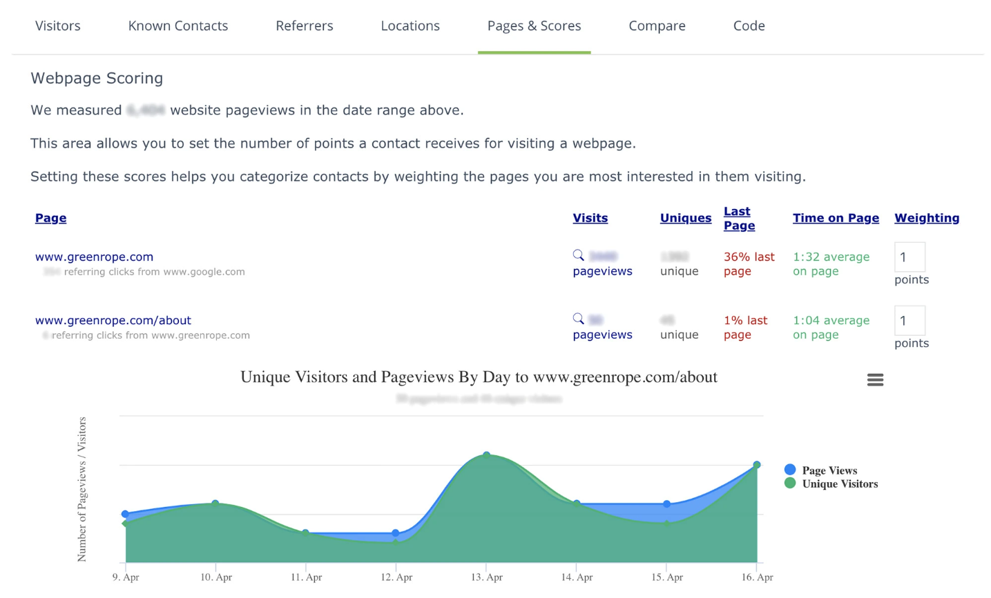 greenrope-vs-marketo-4
