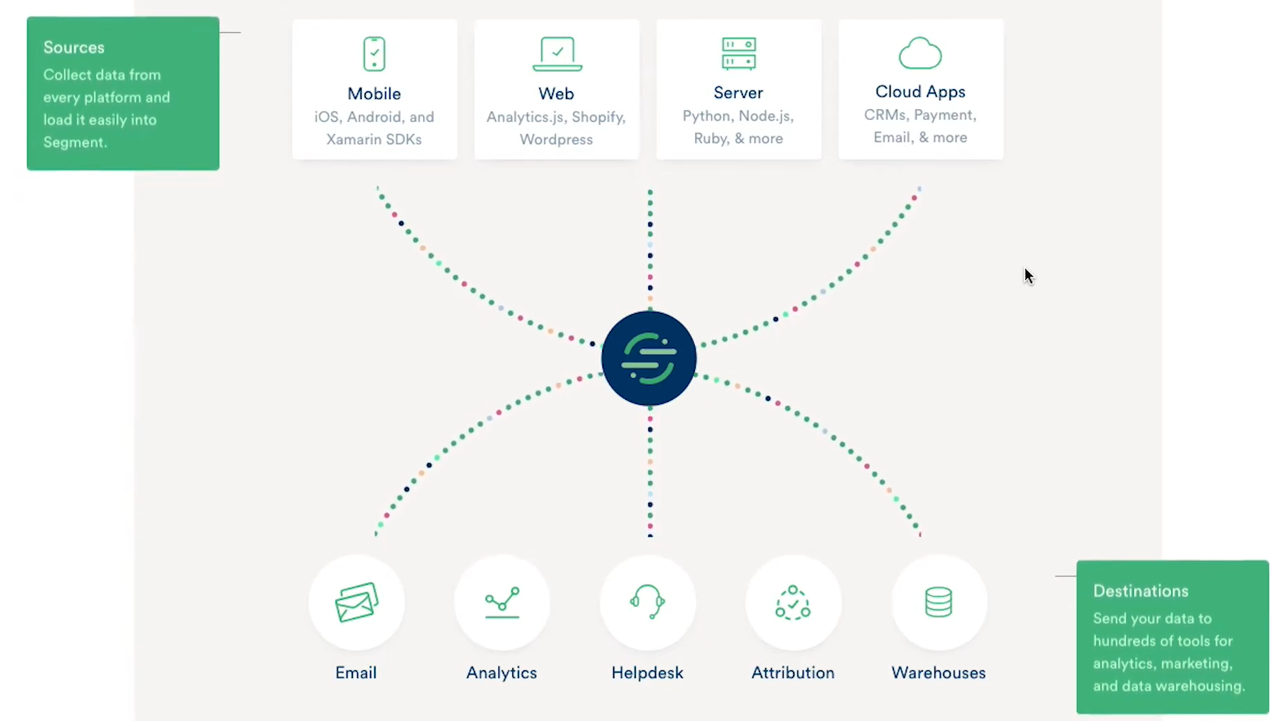 segment-integrations-18