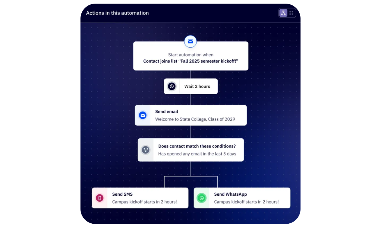 activecampaign-vs-pipedrive-image1