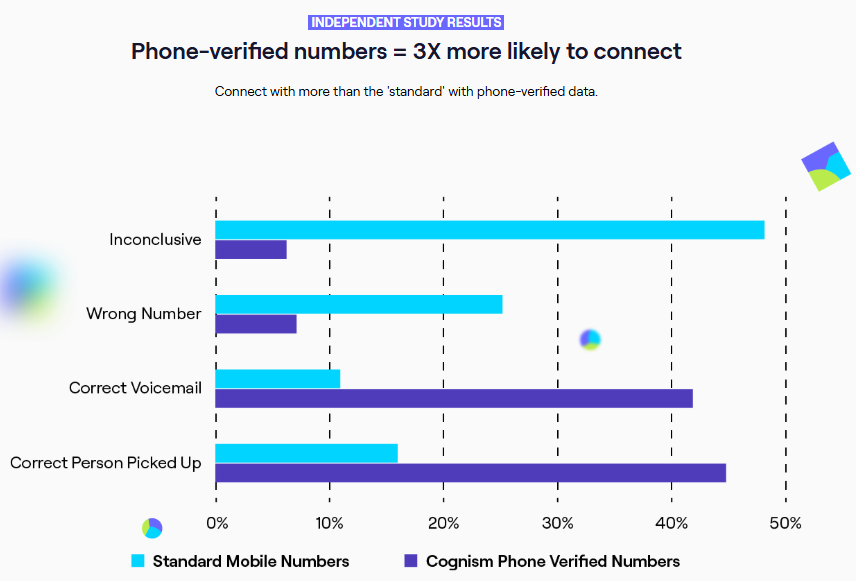 cognism-vs-zoominfo-image8
