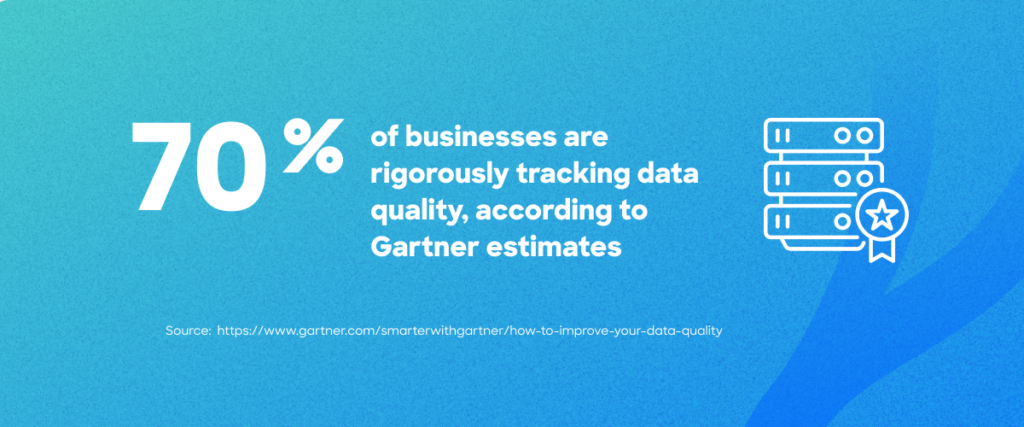 79% of businesses rigorously tracking data quality, according to Gartner estimates