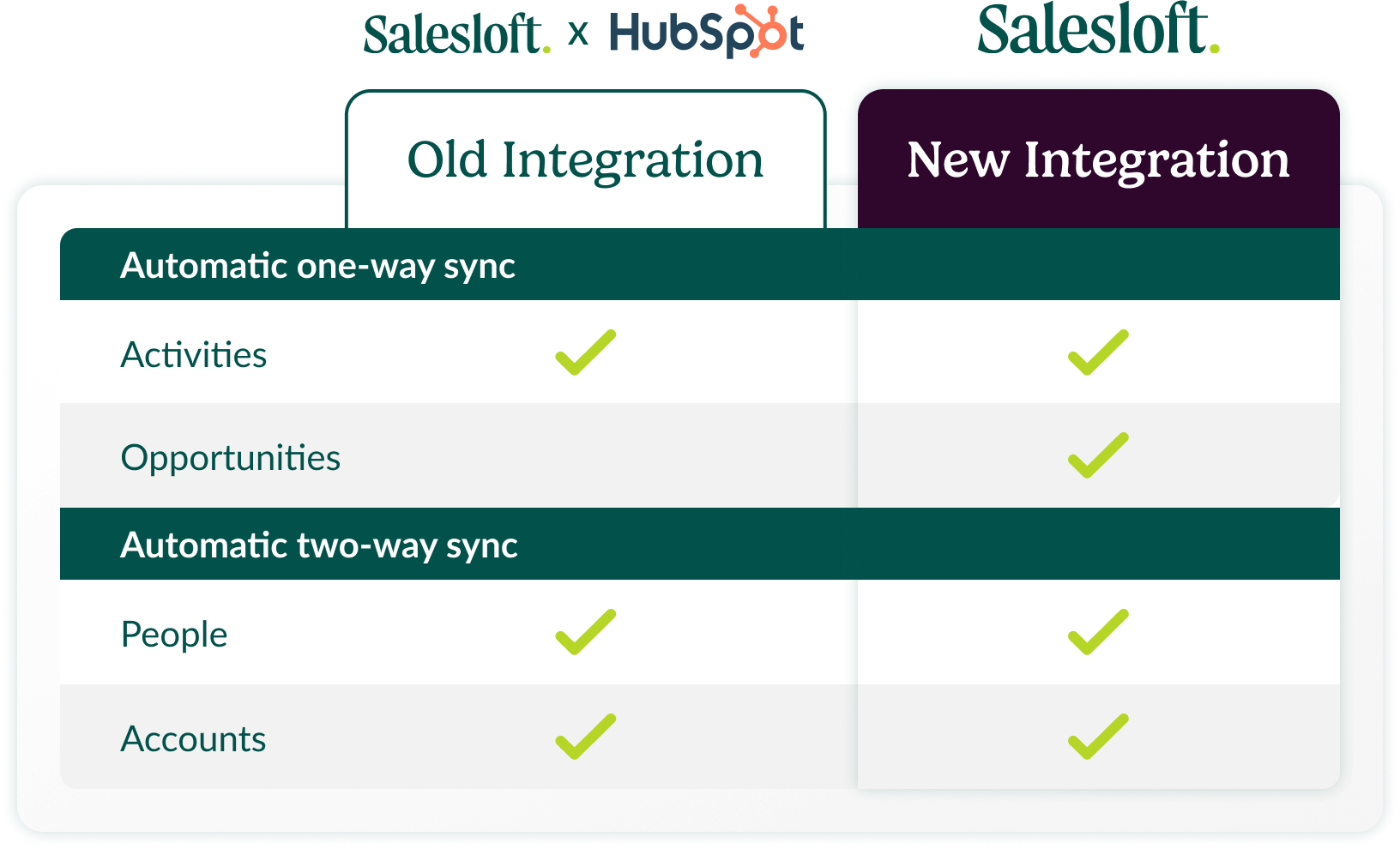 salesloft-integrations-16