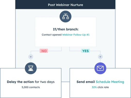 brevo-vs-hubspot-image5