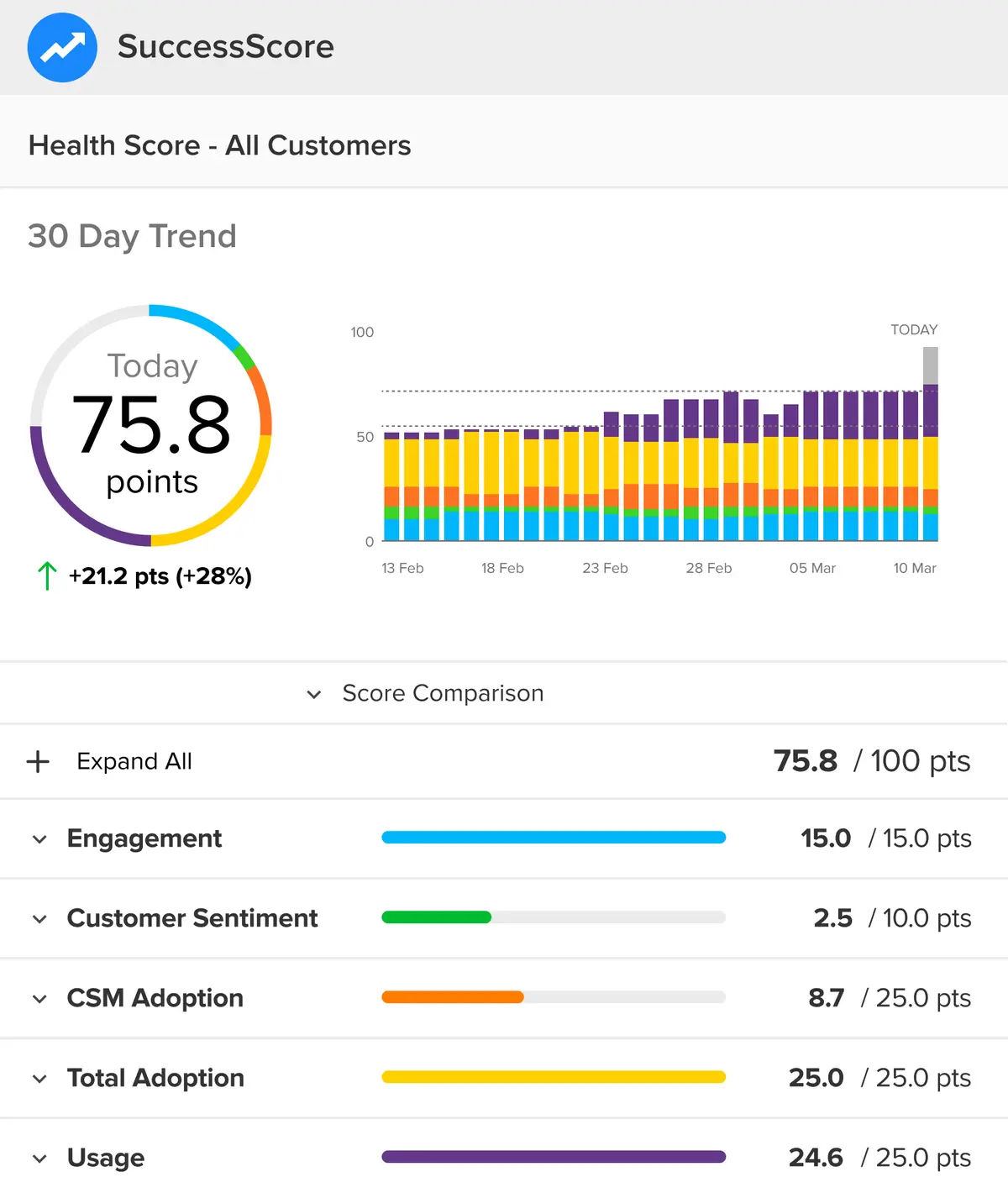 product-graphic-clientsuccess-churn-prediction