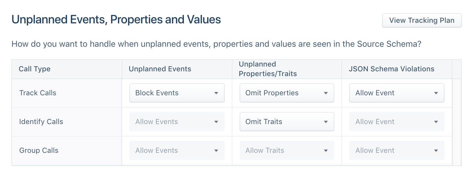 adobe-experience-platform-alternatives-12