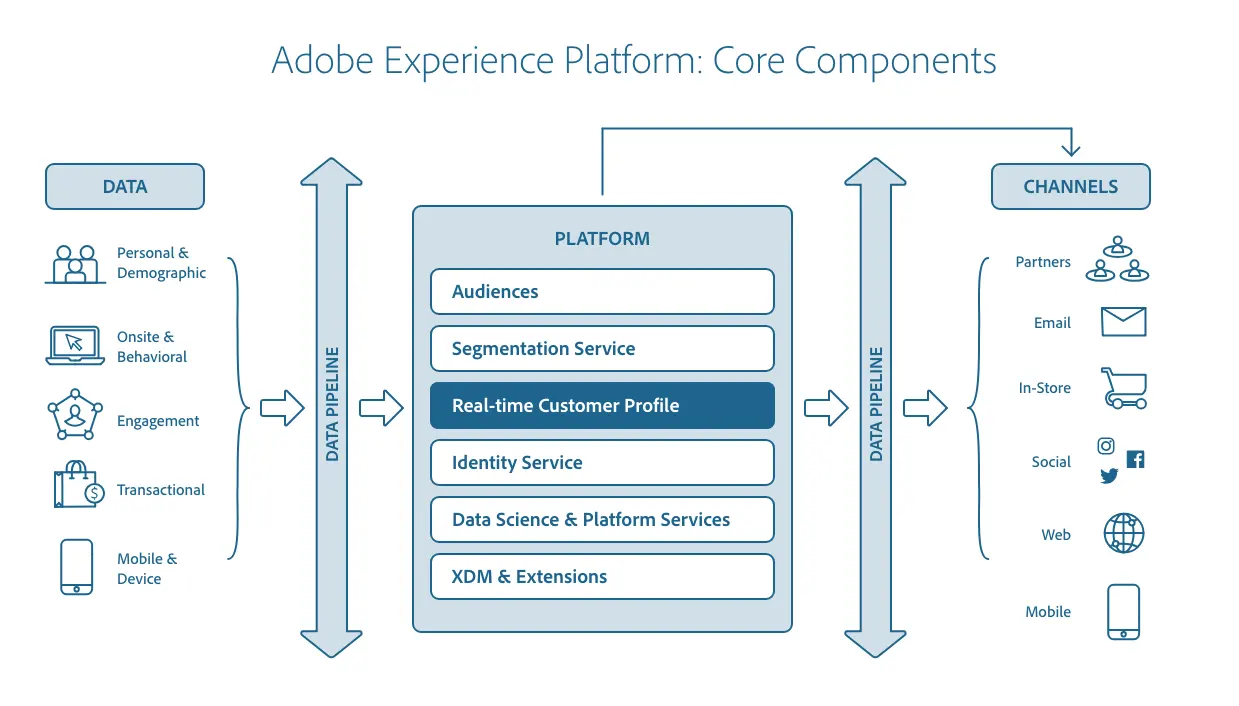 adobe-experience-platform-vs-salesforce-image5