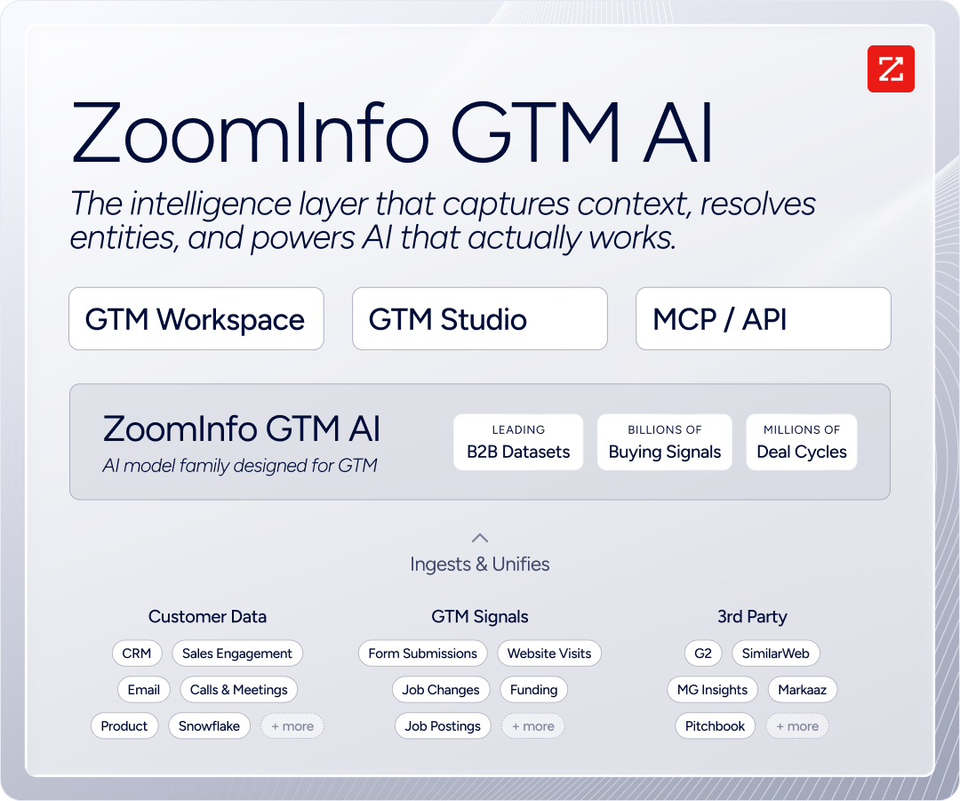 ZoomInfo GTM AI