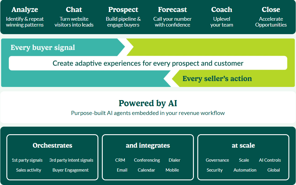 clari-vs-salesloft-image3