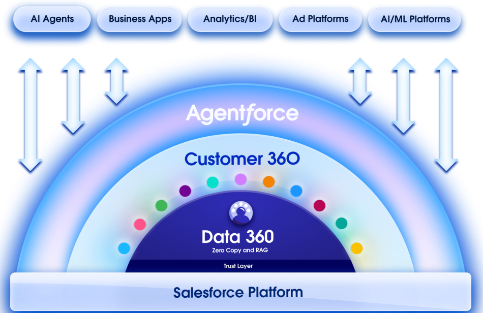 intercom-vs-salesforce-image12