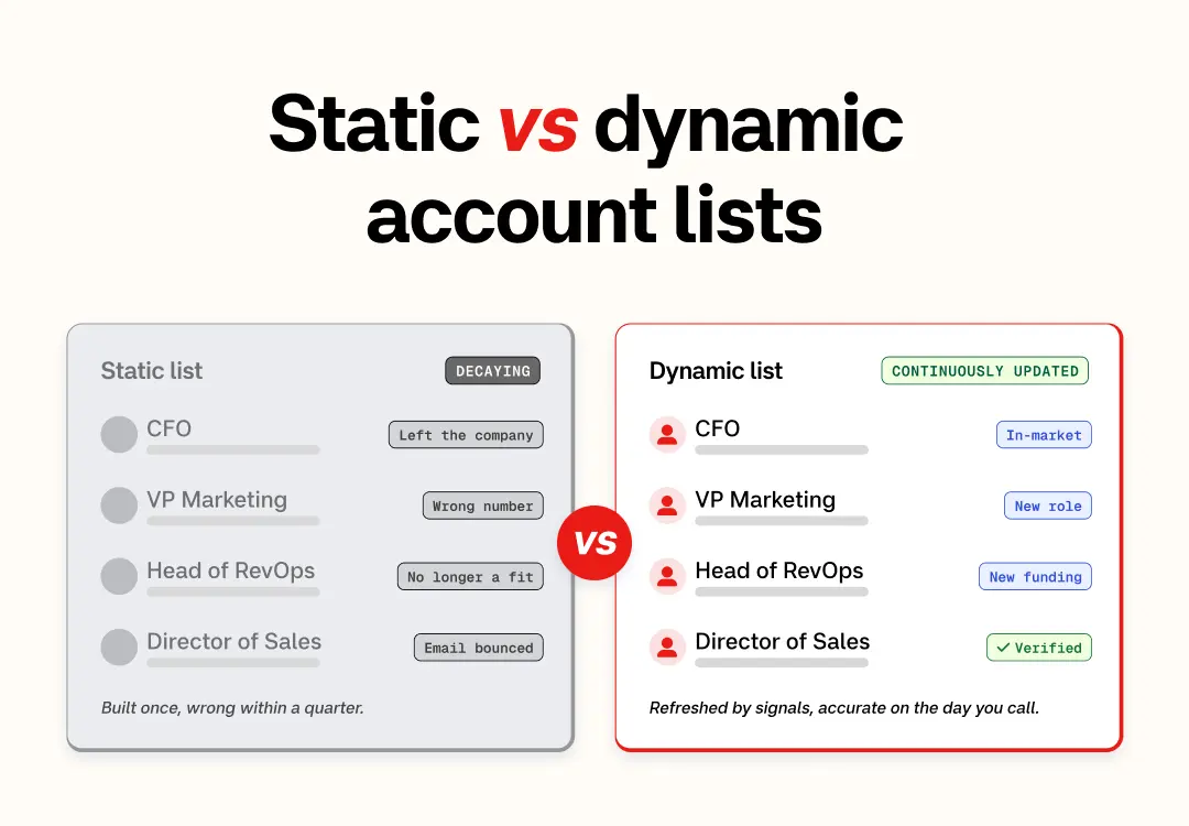 Static vs dynamic account lists